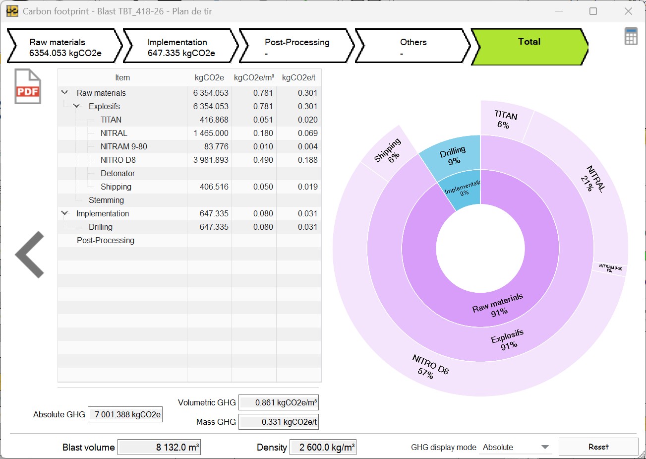 GHG audit detail