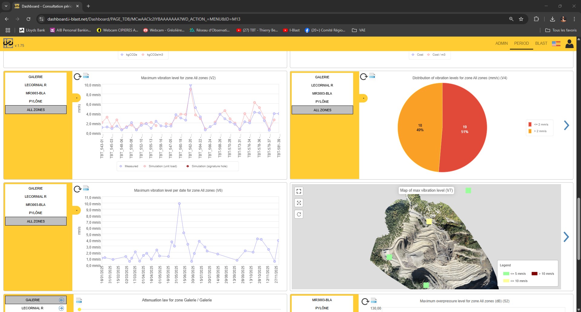 Vibration monitoring